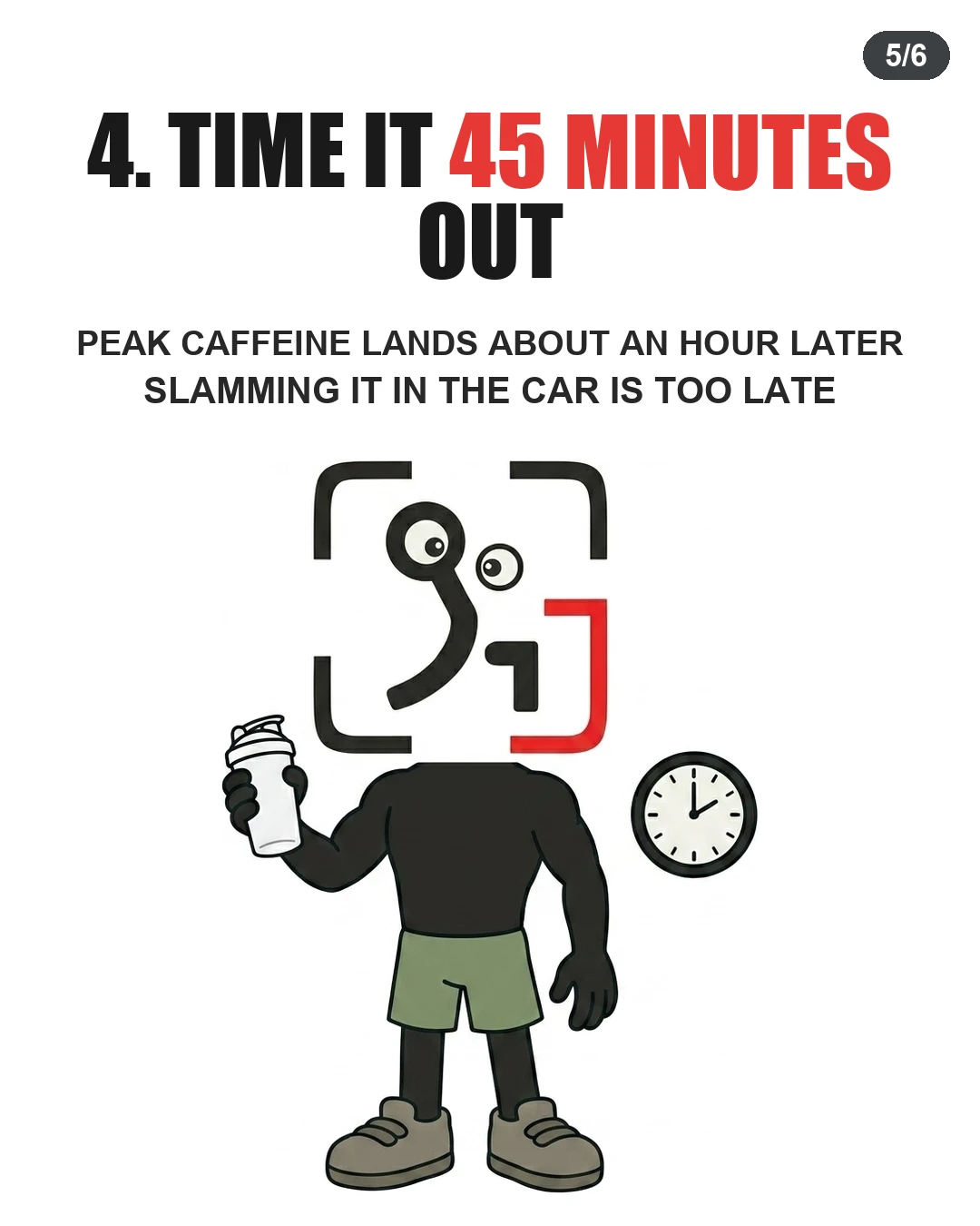 The GainFrame mascot holds a shaker bottle beside a clock, illustrating the need to drink caffeine 45 minutes before exercise for peak timing.