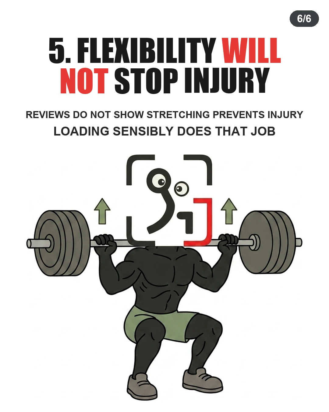 The GainFrame mascot squats a barbell with controlled form, highlighting that sensible loading prevents injury better than flexibility.