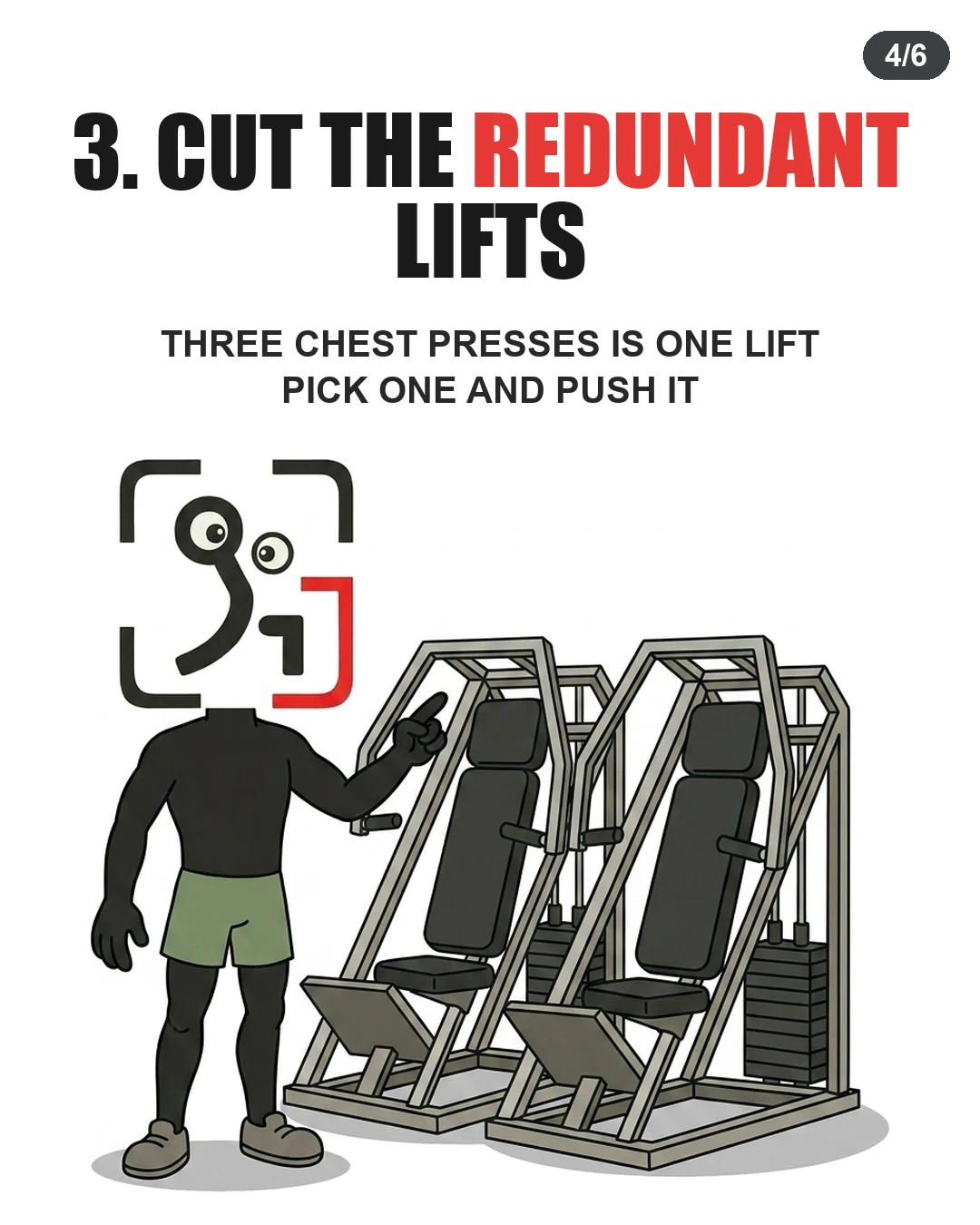 The GainFrame mascot points at redundant chest machines to demonstrate focusing on one primary movement.
