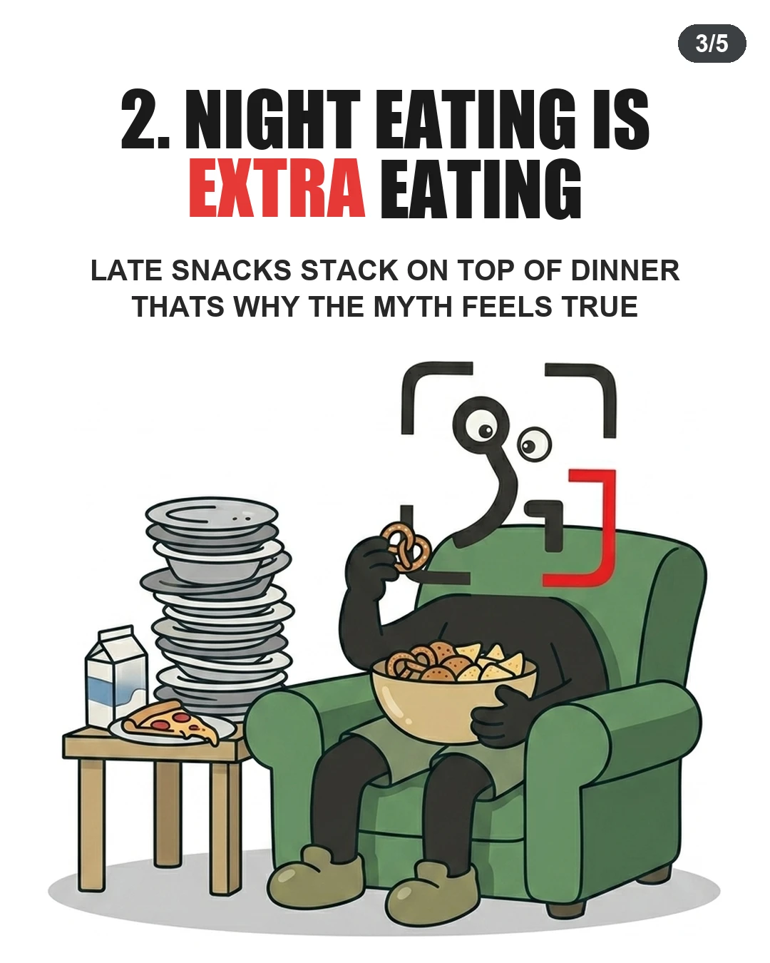 The GainFrame mascot sits in an armchair eating snacks next to a tall stack of dirty plates, illustrating how late-night eating often leads to weight gain simply because it adds extra calories on top of daily meals.