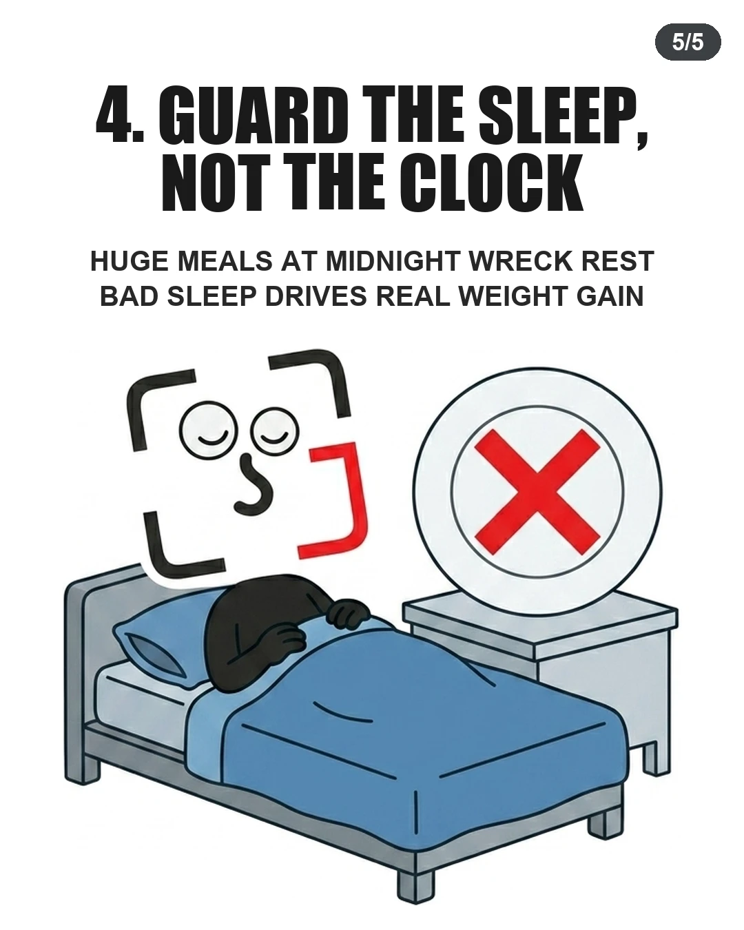 The GainFrame mascot sleeps peacefully in bed next to a crossed-out plate icon, emphasizing that avoiding heavy meals before bed protects sleep quality, which is crucial for preventing weight gain.