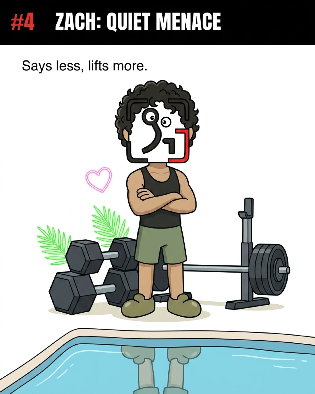 The GainFrame mascot, styled as Zach, stands with arms crossed next to heavy dumbbells and a barbell by the pool, representing a quiet but dedicated lifter.