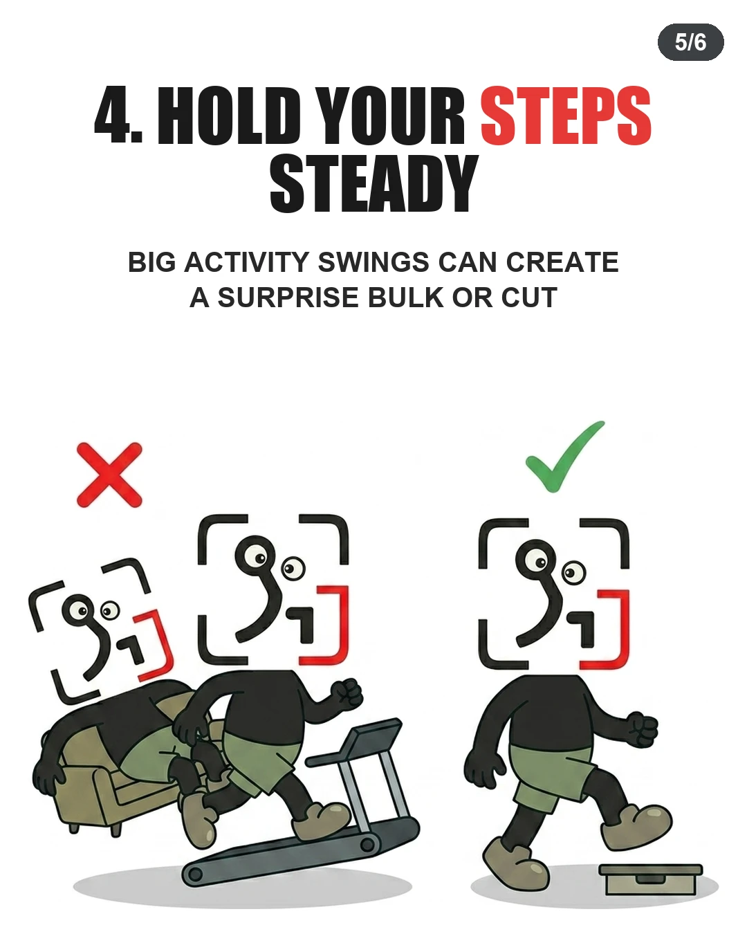 The GainFrame mascot maintains steady steps on a stepper rather than fluctuating between sitting on a couch and sprinting on a treadmill, highlighting daily activity consistency.