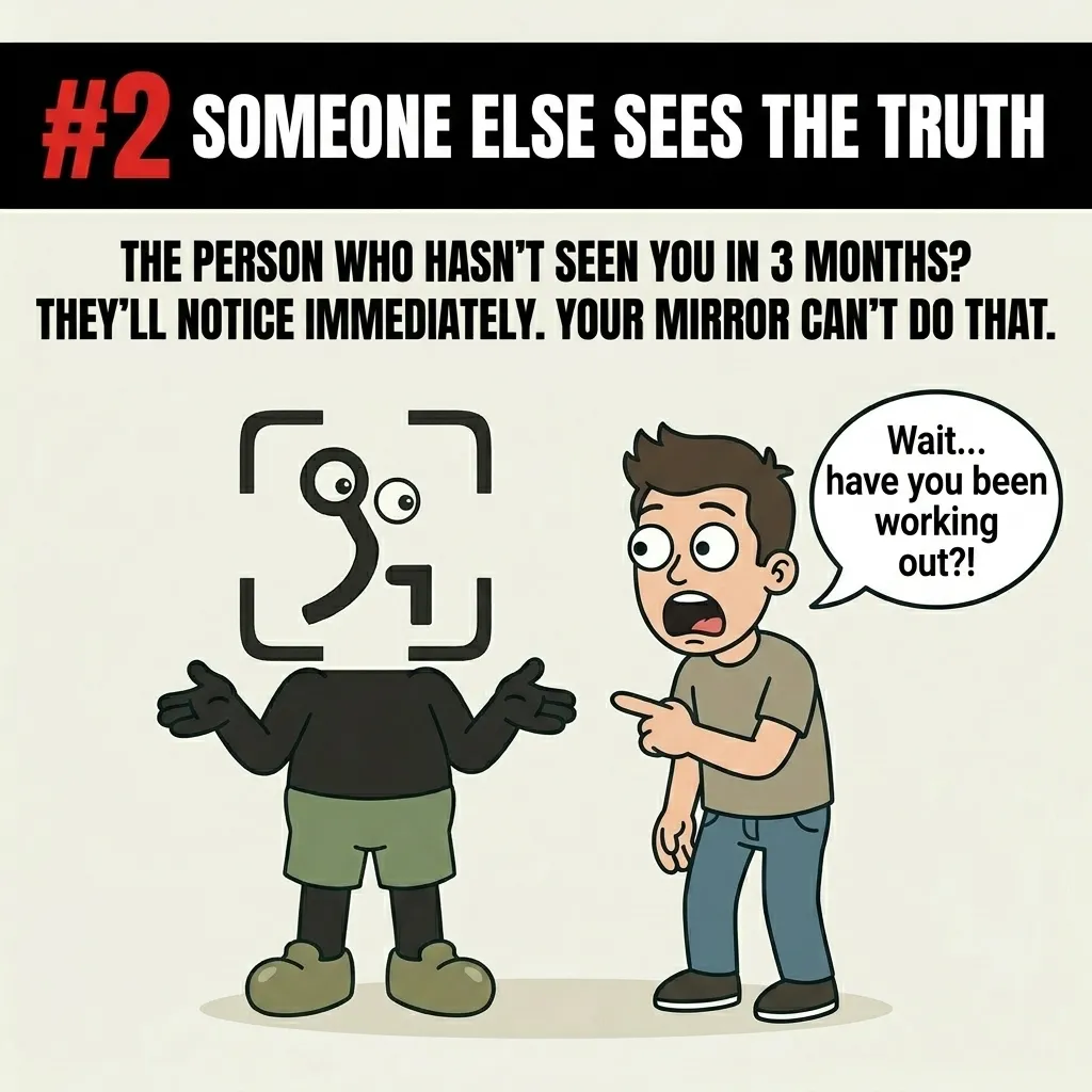 A surprised man points at the shrugging GainFrame mascot and asks if he has been working out, highlighting that people who do not see us daily are the ones who notice our physical progress first.