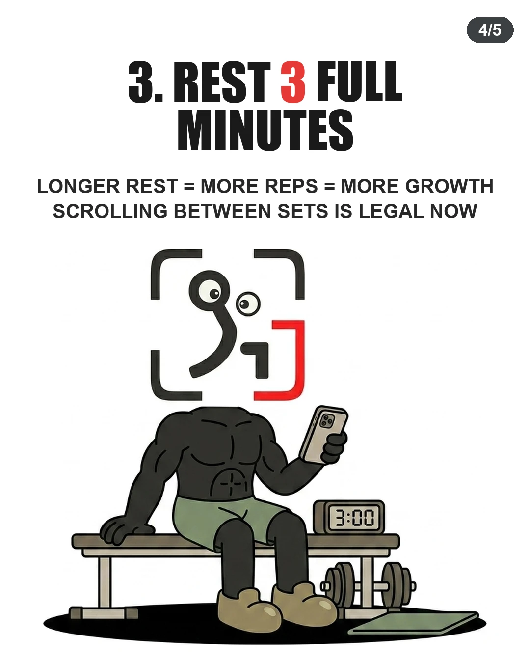 The GainFrame mascot rests on a gym bench while looking at a phone next to a three-minute timer, emphasizing the importance of resting three full minutes between sets.