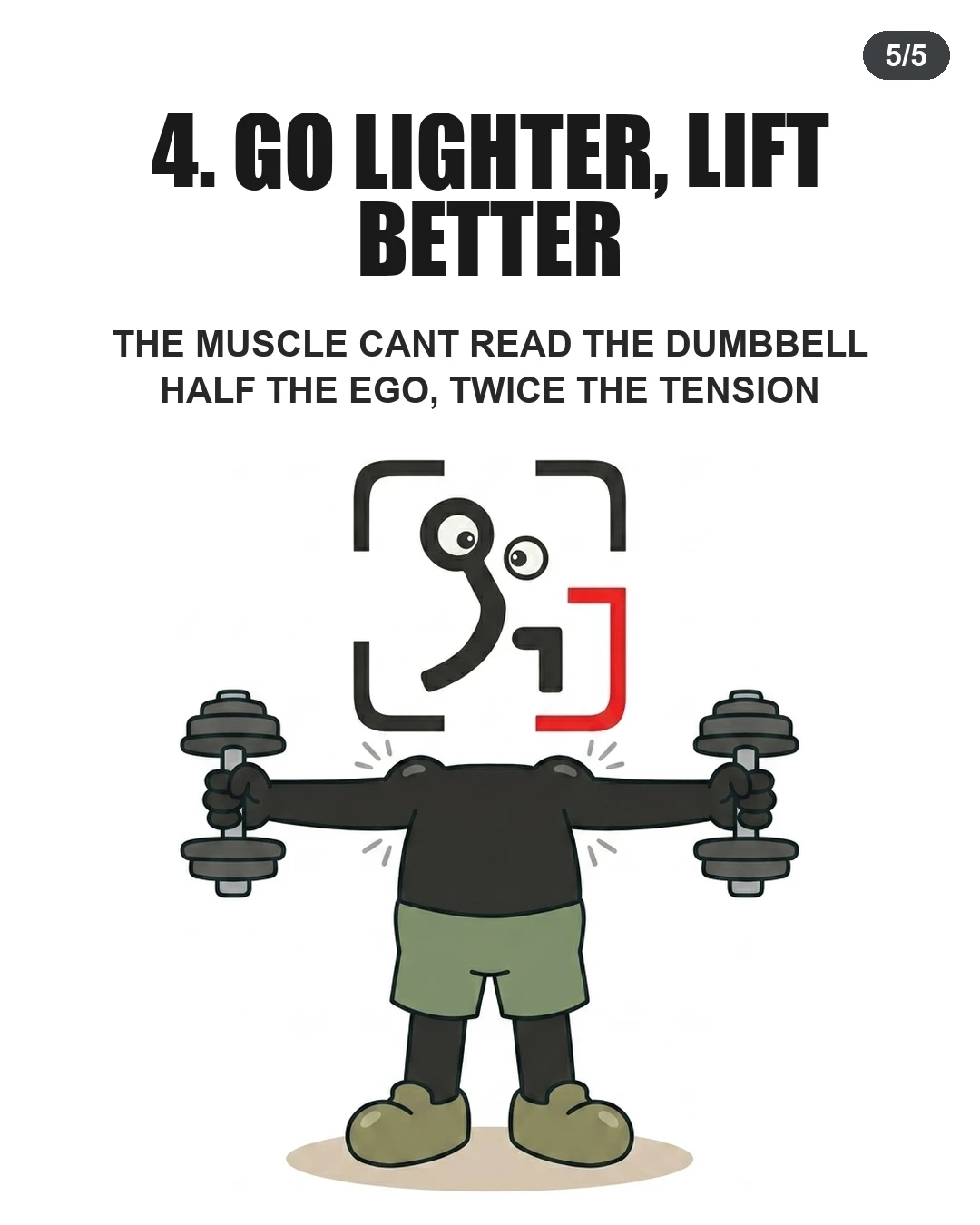 The GainFrame mascot lifts lighter dumbbells with focused form, illustrating the tip to prioritize muscle tension over heavy ego lifting.