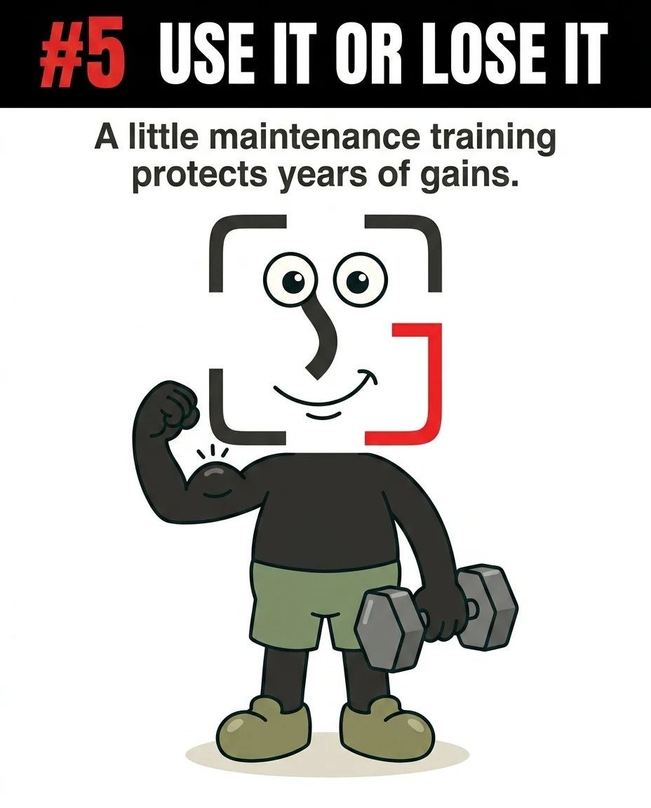 A smiling, fit GainFrame mascot holds a dumbbell in one hand and flexes a toned bicep with the other, demonstrating that minimal maintenance training is enough to protect muscle gains.