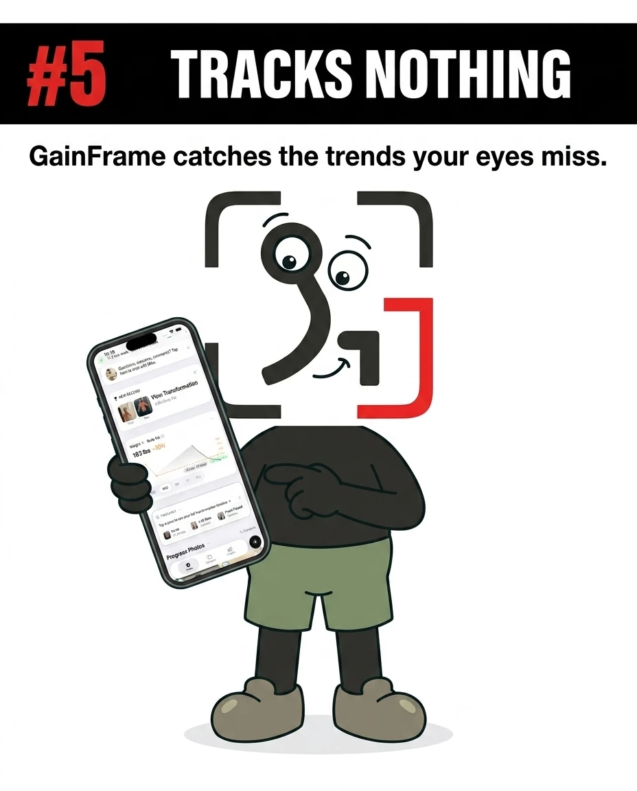 The GainFrame mascot smiles while holding up a smartphone displaying a fitness tracking app, demonstrating how tracking progress helps prevent stagnation.