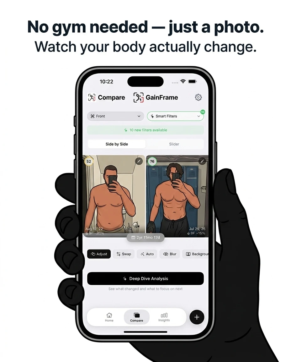 A hand holds a smartphone displaying the GainFrame app's side-by-side photo comparison feature, showing how users can track their physical progress over time.