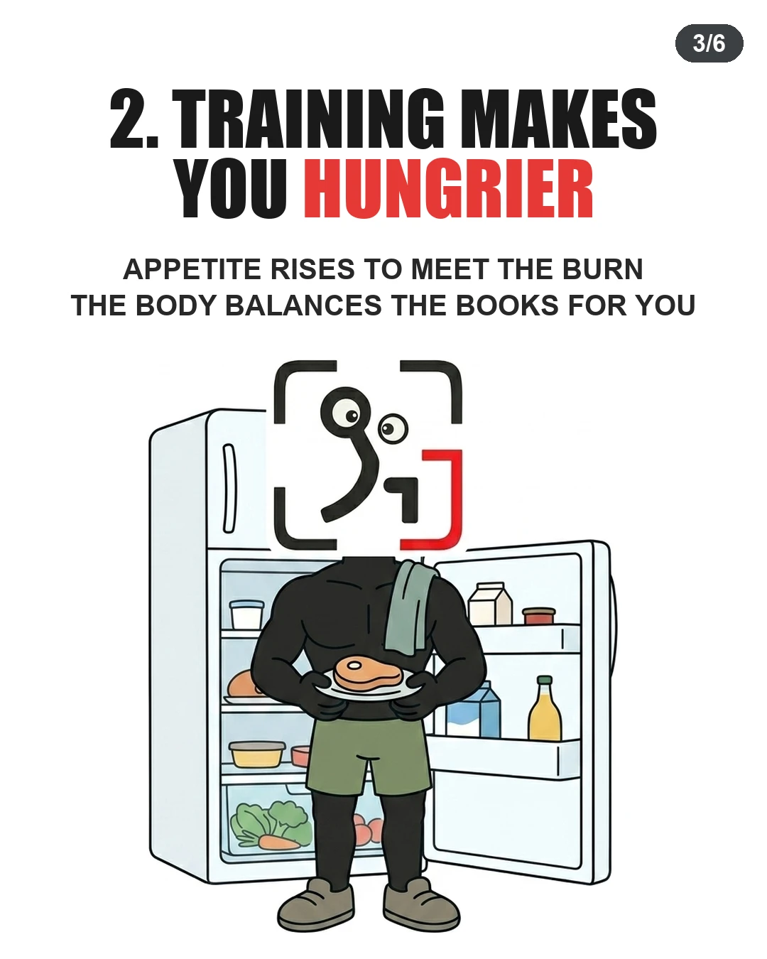 The GainFrame mascot stands before an open refrigerator holding a steak plate, showing that exercise increases appetite to compensate for calories burned.