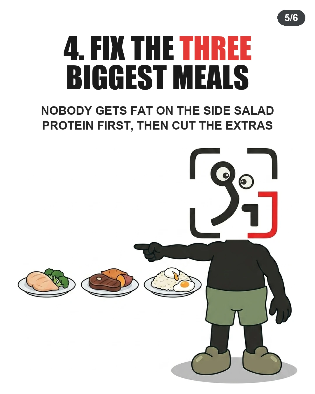 The GainFrame mascot points to three healthy, protein-rich plates, highlighting the importance of focusing on key meals first.