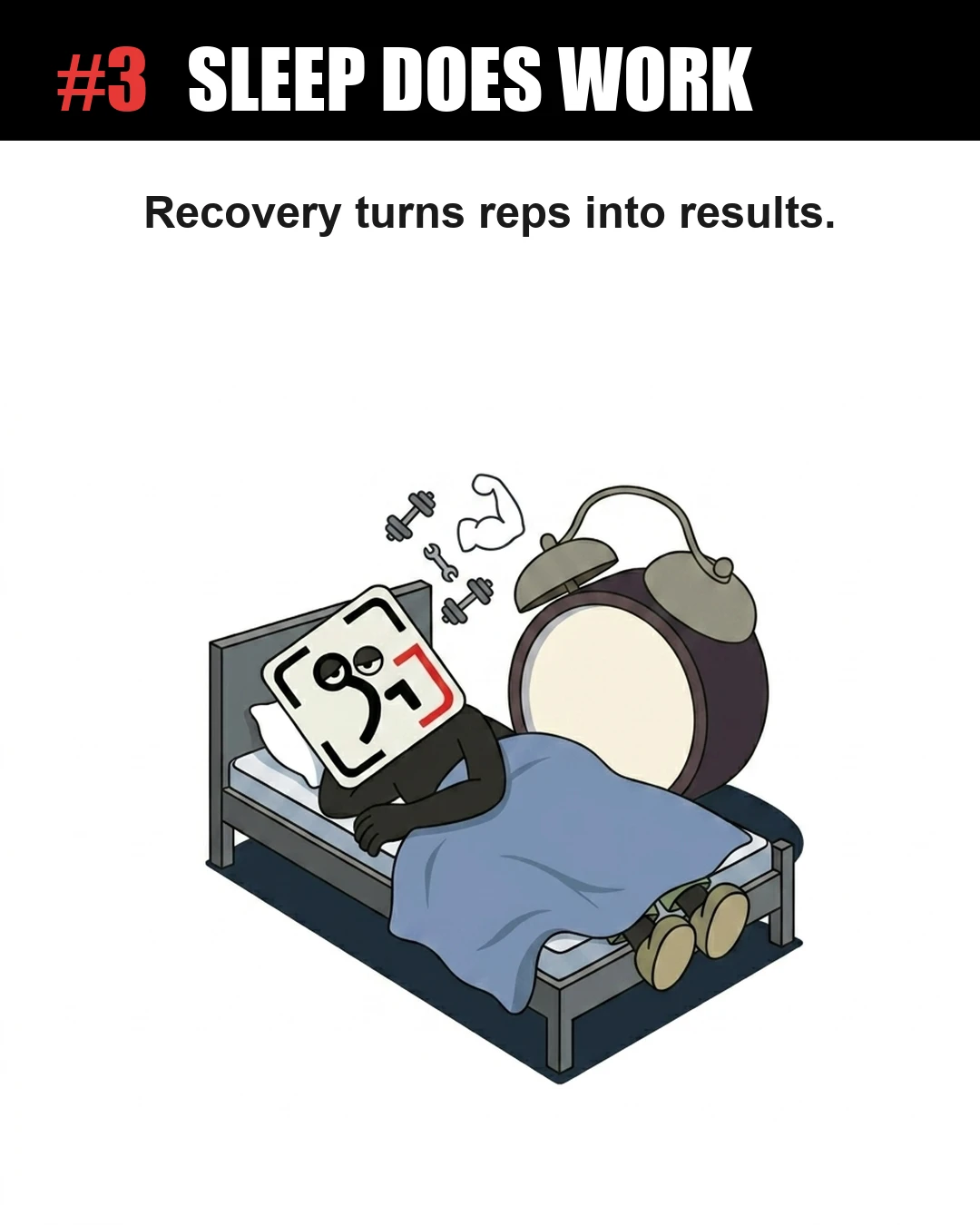 The GainFrame mascot sleeps peacefully in bed next to a large alarm clock, with icons of dumbbells and a flexing arm representing recovery turning workouts into muscle growth.