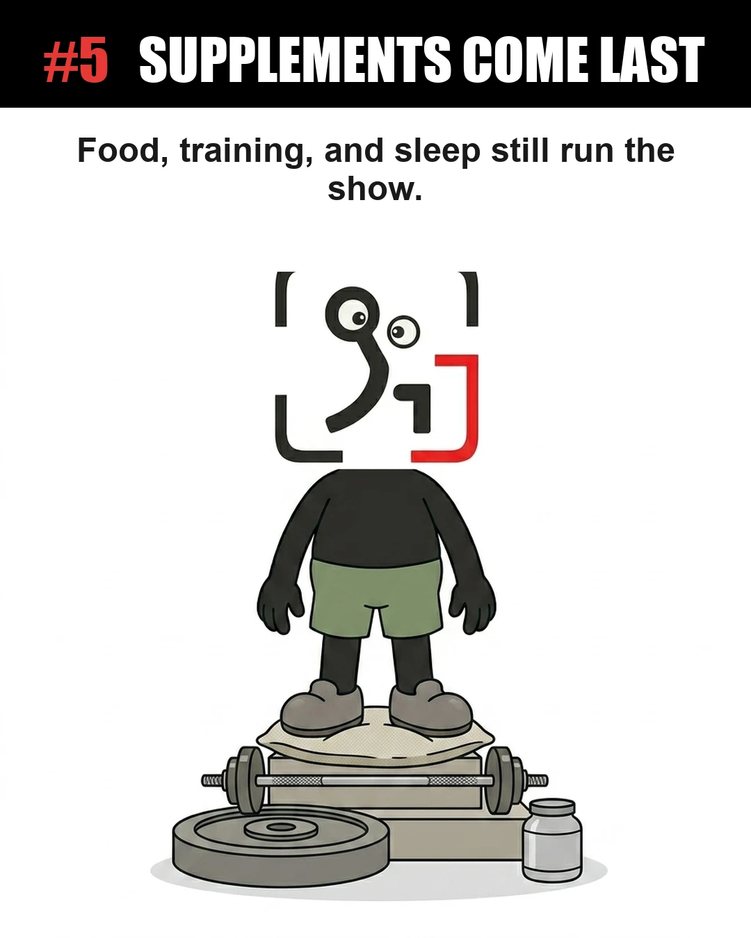 The GainFrame mascot stands on a pedestal made of a pillow and weights, with a small supplement tub placed at the very bottom, illustrating that food, training, and sleep are the foundation of fitness.