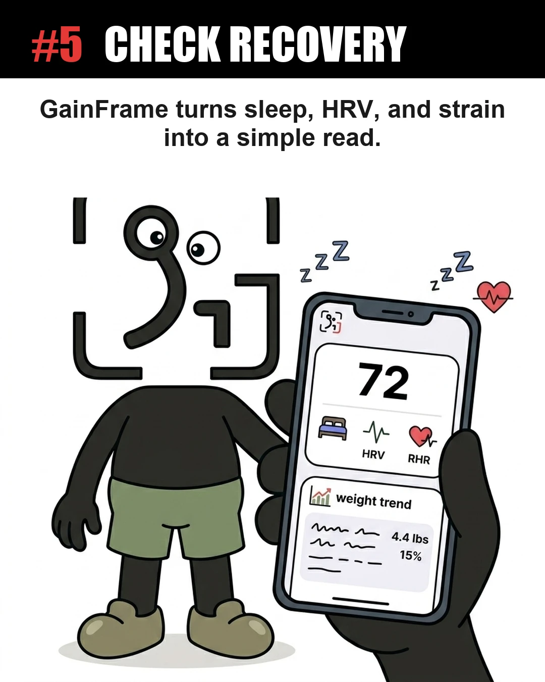 The GainFrame mascot holds up a smartphone displaying a recovery score of 72 alongside sleep, HRV, and resting heart rate metrics to show how tracking simplifies recovery.