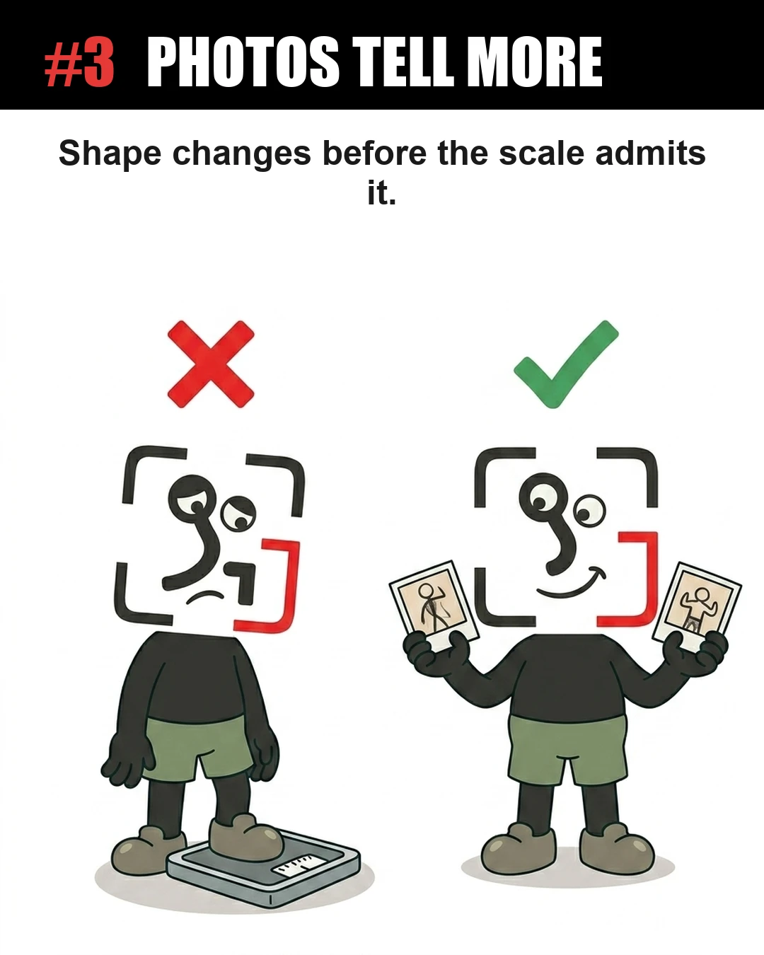 The GainFrame mascot is shown twice: looking sad on a scale under a red cross, and smiling while holding progress photos under a green checkmark, emphasizing that photos show body shape changes better than a scale.