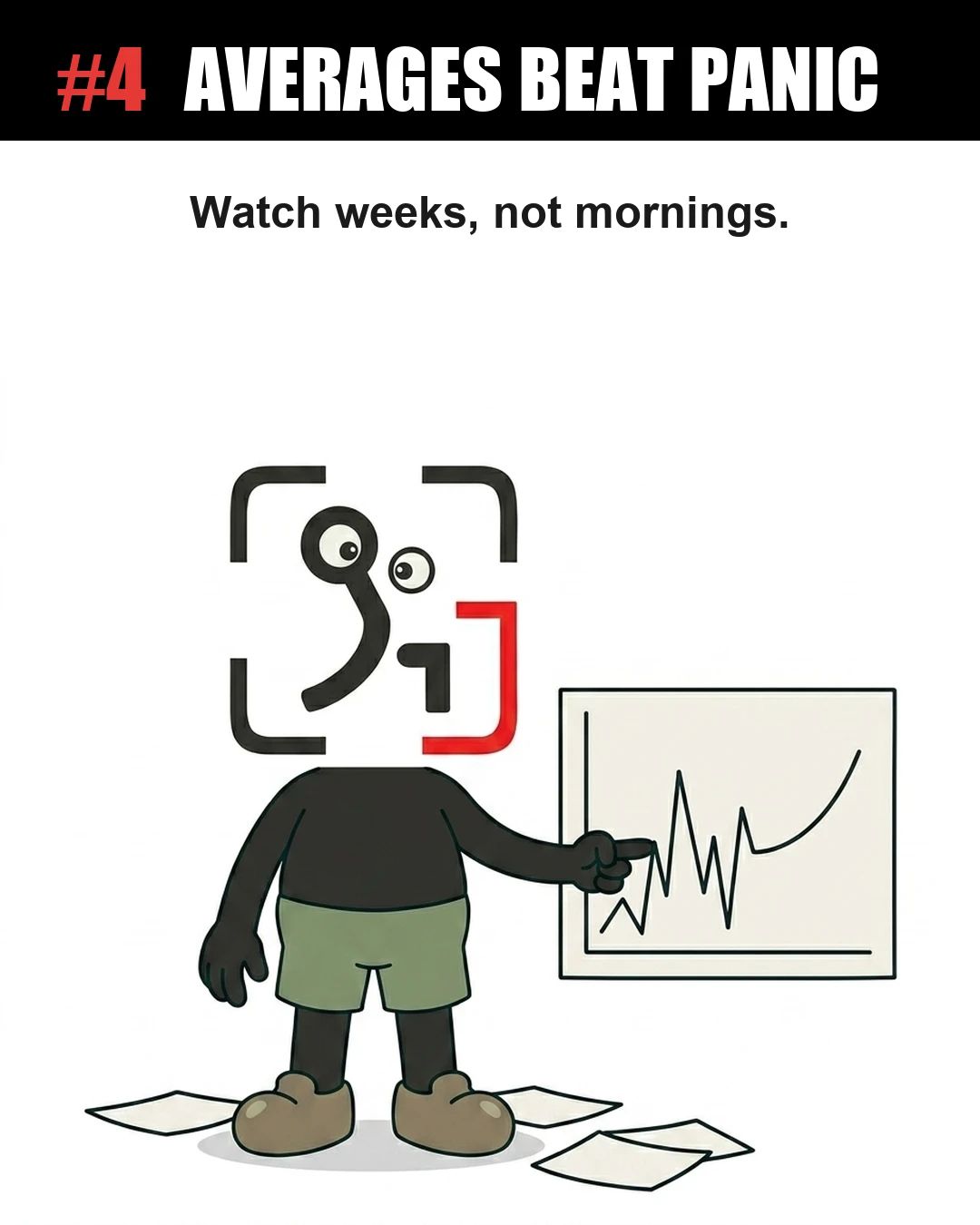 The GainFrame mascot points to a fluctuating line graph, demonstrating that tracking weekly weight averages is more reliable than reacting to daily morning fluctuations.