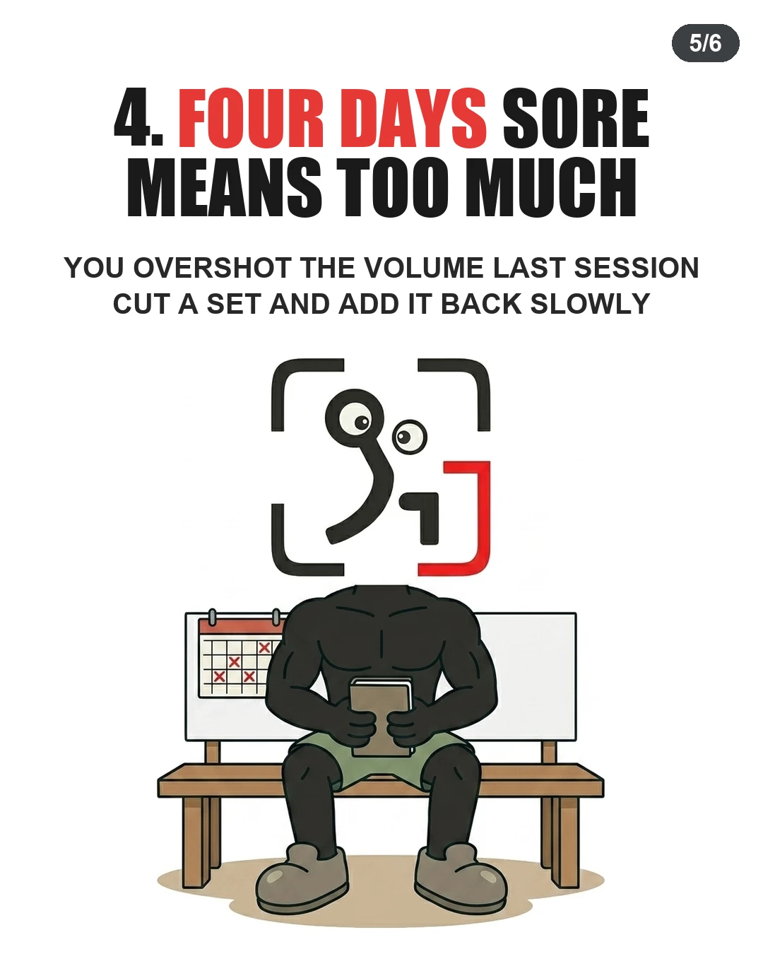 The GainFrame mascot sits thoughtfully on a bench holding a notebook next to a calendar with four red Xs, indicating overshooting training volume.