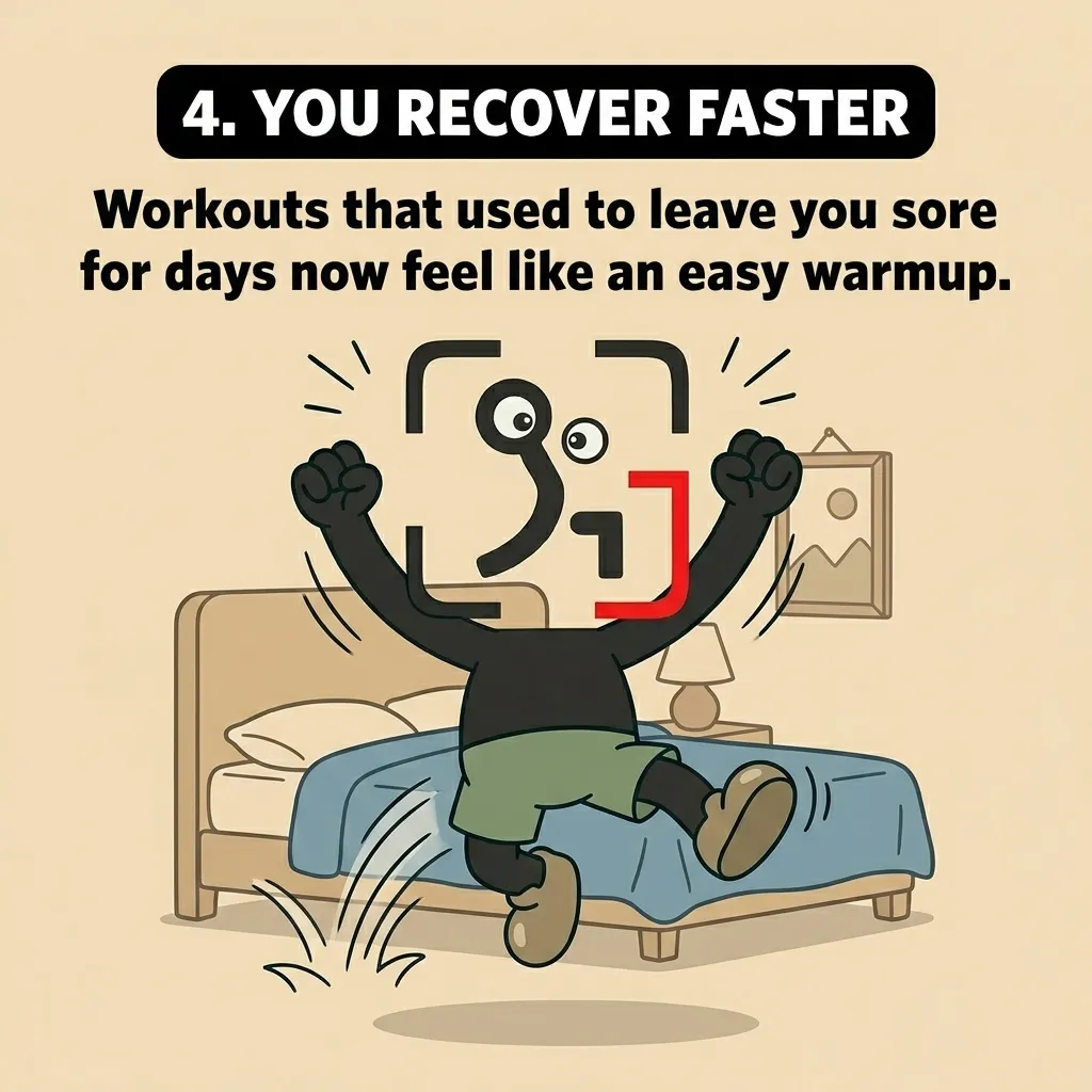 The GainFrame mascot jumps energetically out of bed with raised fists, illustrating faster recovery times and less soreness after workouts.