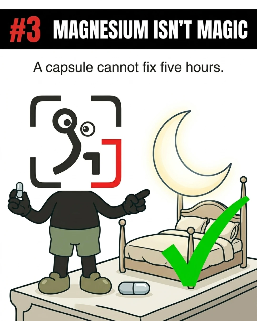 The GainFrame mascot holds a magnesium capsule while pointing to a bed under a glowing crescent moon with a green checkmark, highlighting that supplements cannot replace a full night of sleep.