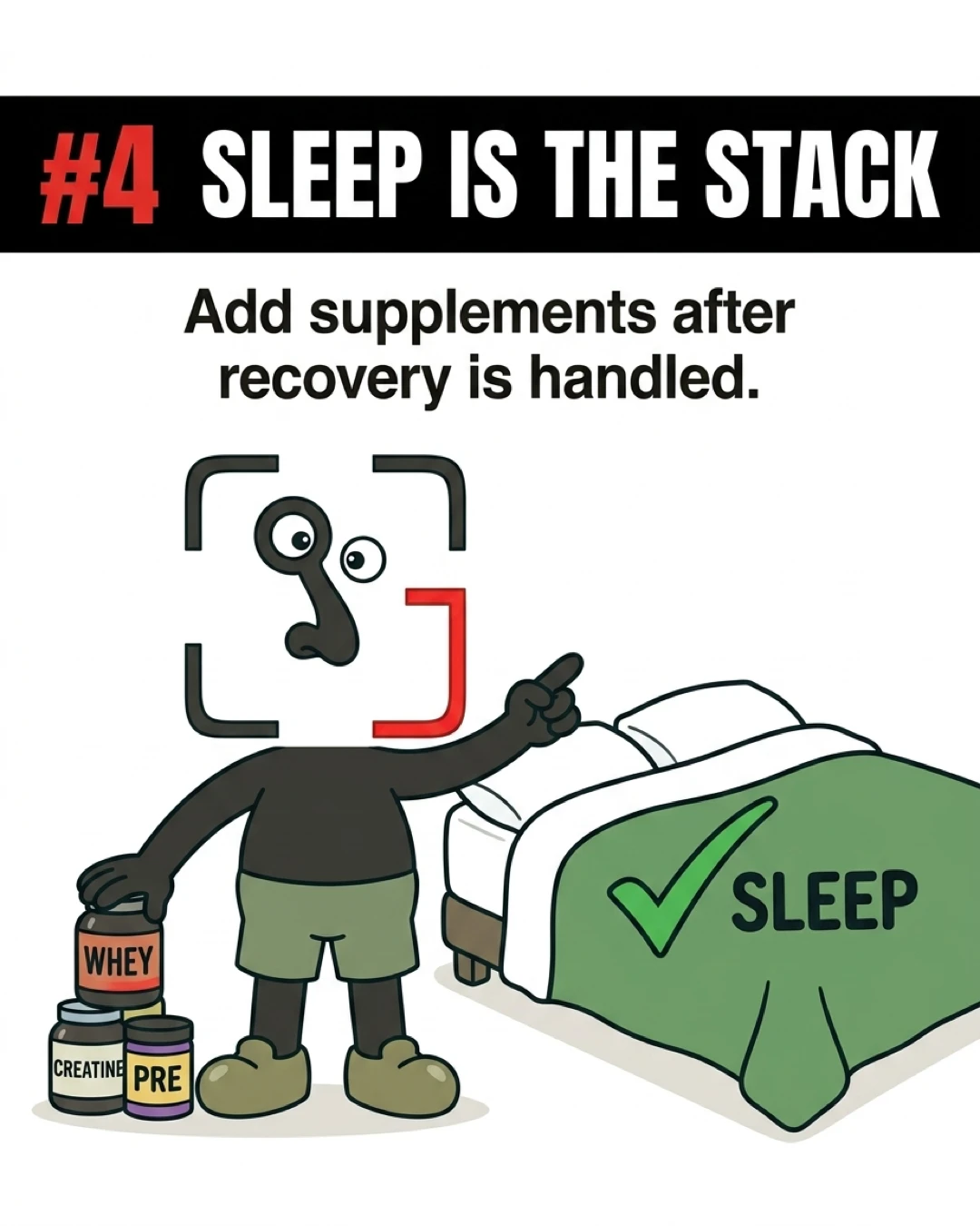 The GainFrame mascot stands next to a bed labeled 'Sleep' with a green checkmark while resting a hand on a stack of supplements, illustrating that sleep should be prioritized before adding supplements.