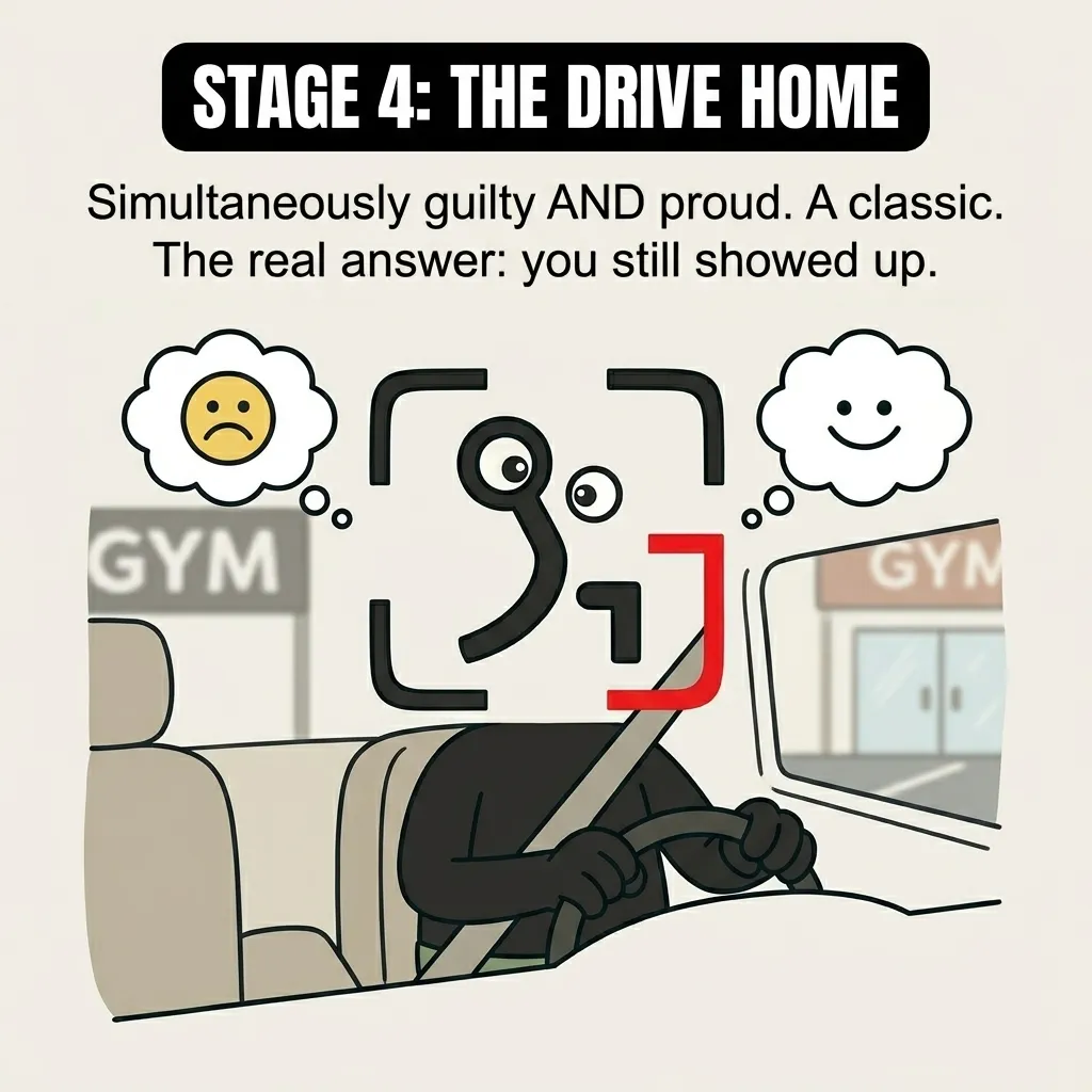 The GainFrame mascot drives home with conflicting thought bubbles of a sad face and a happy face, representing mixed feelings of guilt and pride.