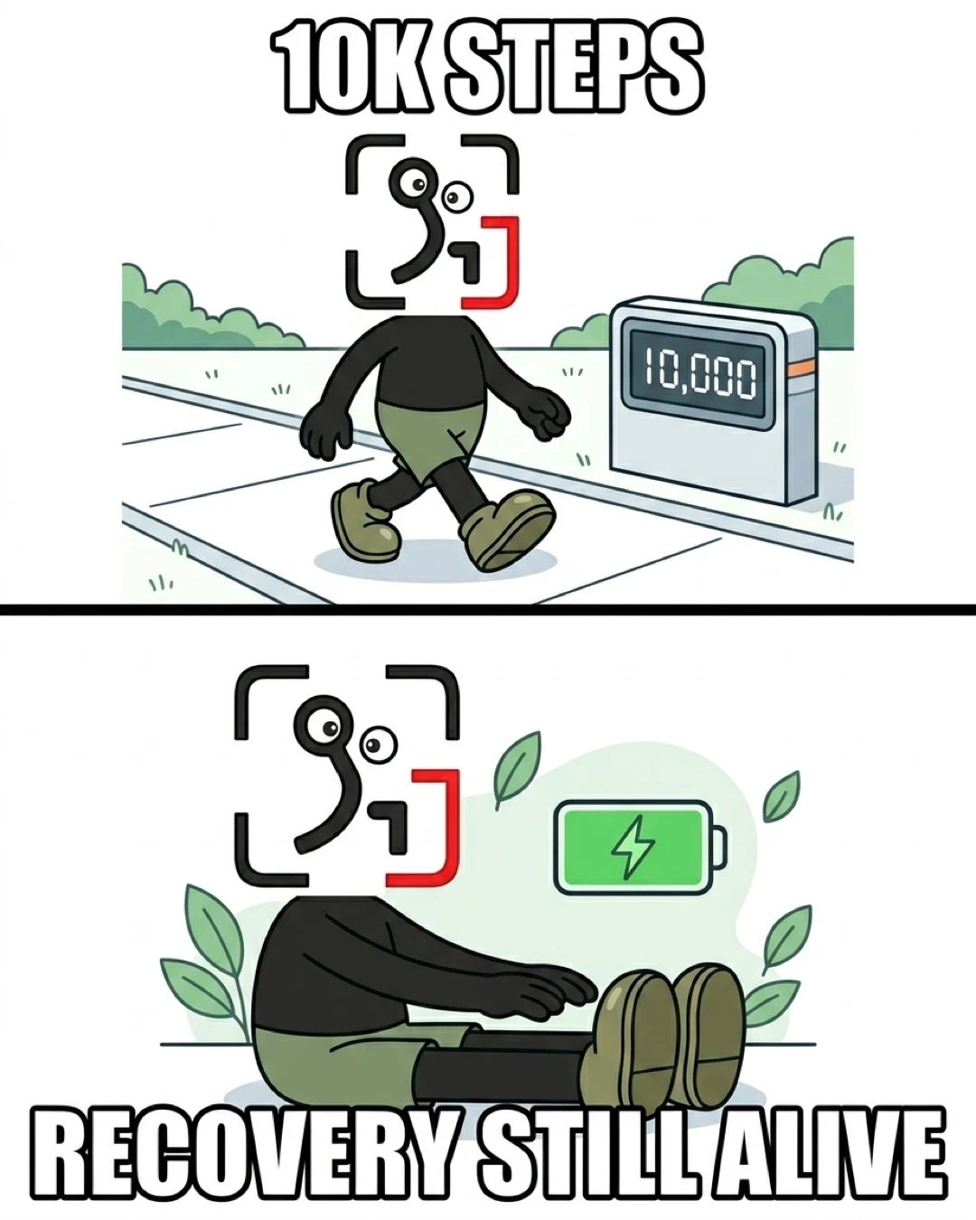 The GainFrame mascot easily hits 10,000 steps on a walk and remains fully energized and recovered, showing that walking preserves energy.