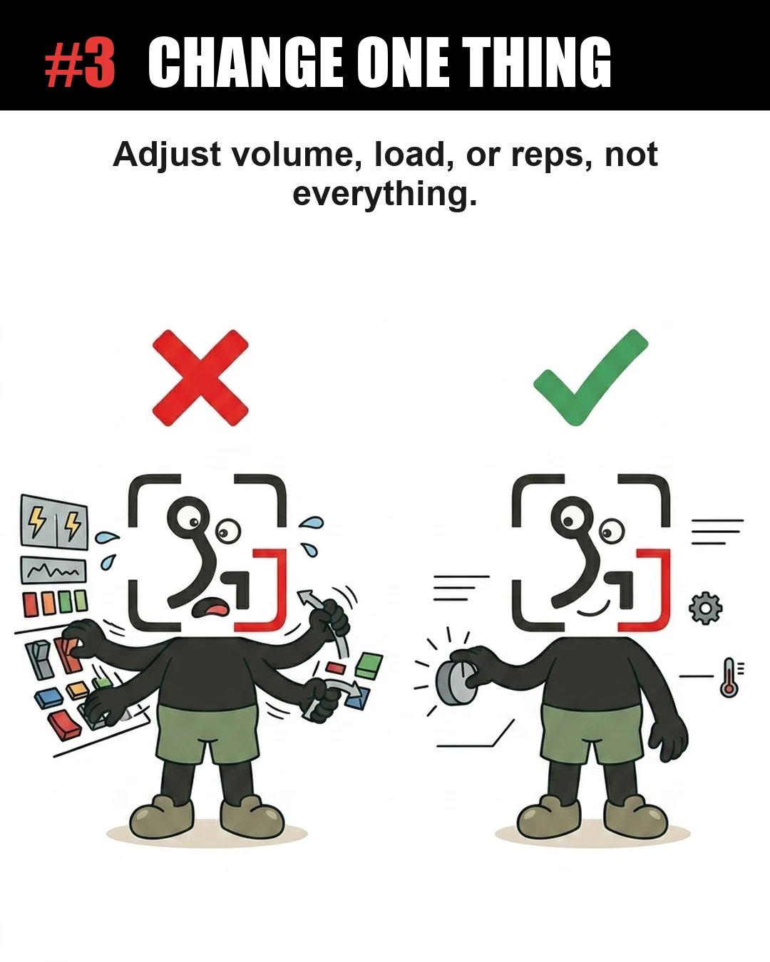 The GainFrame mascot is shown in two scenarios: one where he is overwhelmed trying to adjust multiple controls at once under a red cross, and another where he calmly adjusts a single dial under a green checkmark, emphasizing the importance of making incremental changes.