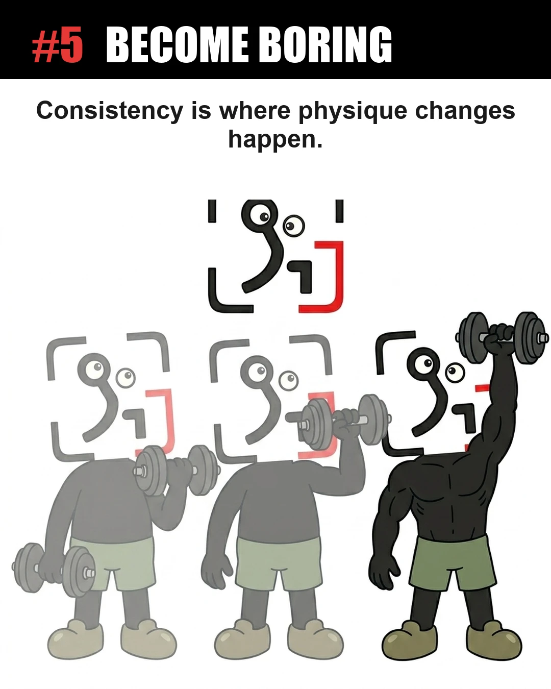 Three overlapping figures of the GainFrame mascot show a progression from lifting light weights to becoming highly muscular, highlighting that repetitive, consistent training is the key to physical transformation.