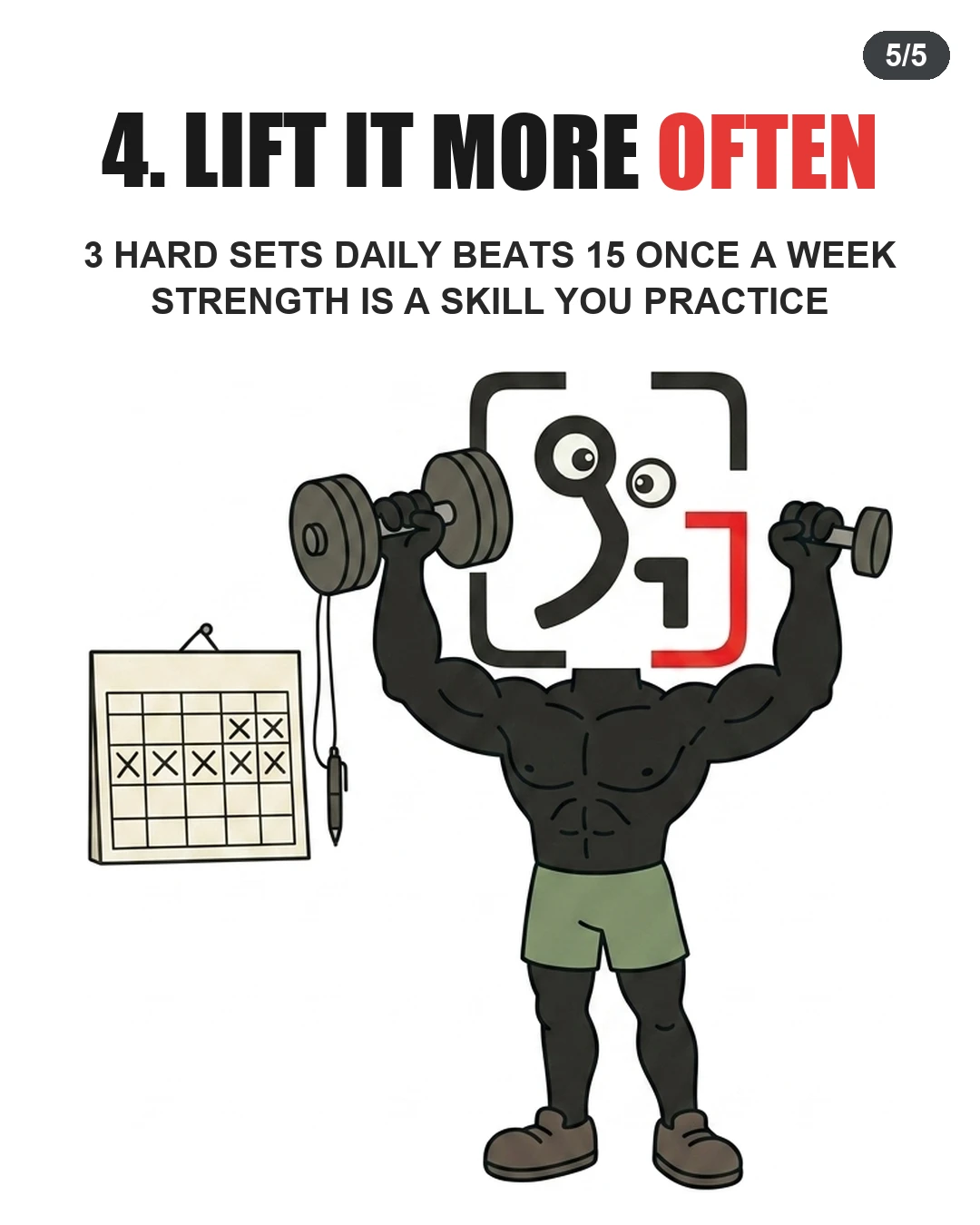 The GainFrame mascot lifts dumbbells next to a calendar, illustrating the benefit of frequent, daily practice over a single weekly session.