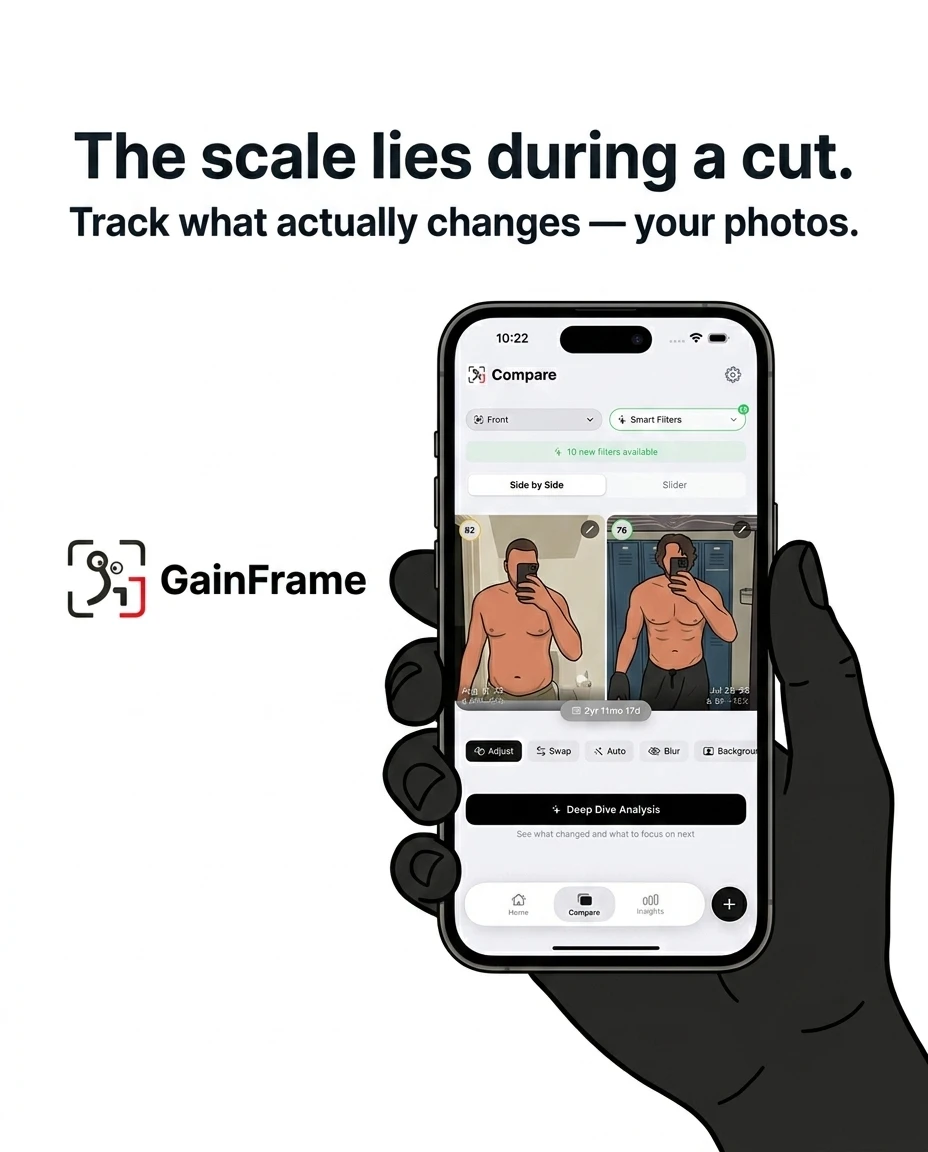 A hand holds a smartphone displaying the GainFrame app's photo comparison feature, showing side-by-side progress photos of a man to emphasize tracking visual changes rather than relying solely on the scale.