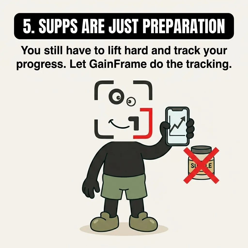 The GainFrame mascot holds up a smartphone displaying a rising progress chart next to a crossed-out supplement bottle, showing that tracking progress is key.