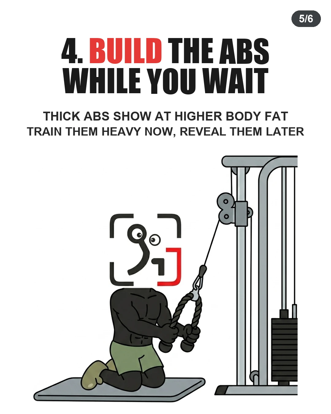 The GainFrame mascot performs a kneeling cable rope crunch to show that training abdominal muscles heavily builds thickness so they can be revealed later at higher body fat levels.