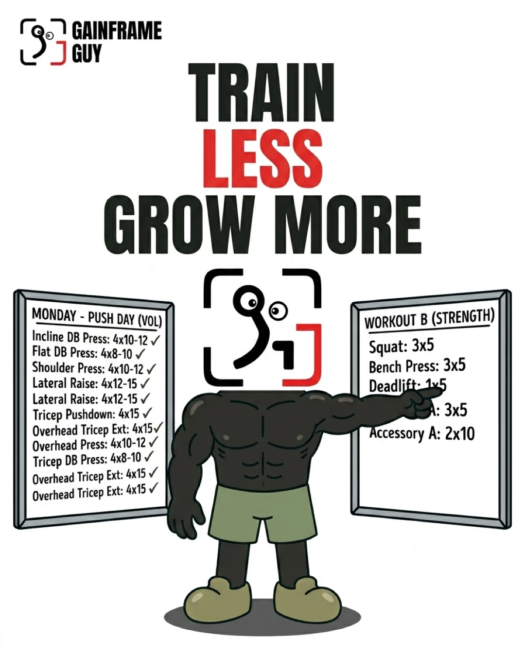 Train Less Grow More