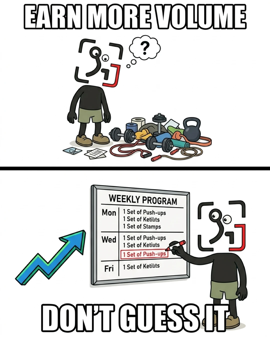 The GainFrame mascot stands confused by random equipment in the top panel, but systematically updates a structured weekly program in the bottom panel.