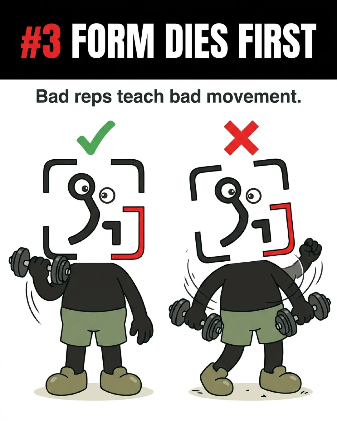 The GainFrame mascot is depicted performing a clean bicep curl with a checkmark next to a swinging, poor-form curl with a red cross, highlighting that bad reps teach bad movement patterns.