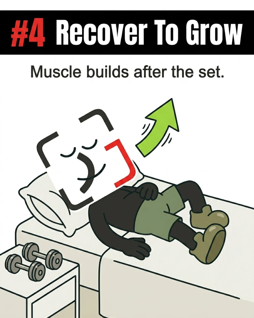 The GainFrame mascot rests peacefully in bed next to dumbbells with an upward-pointing green arrow, emphasizing that muscle growth occurs during recovery after the set.