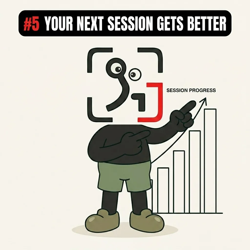 The GainFrame mascot points to an upward-trending bar chart to show that proper rest leads to better performance in subsequent workouts.