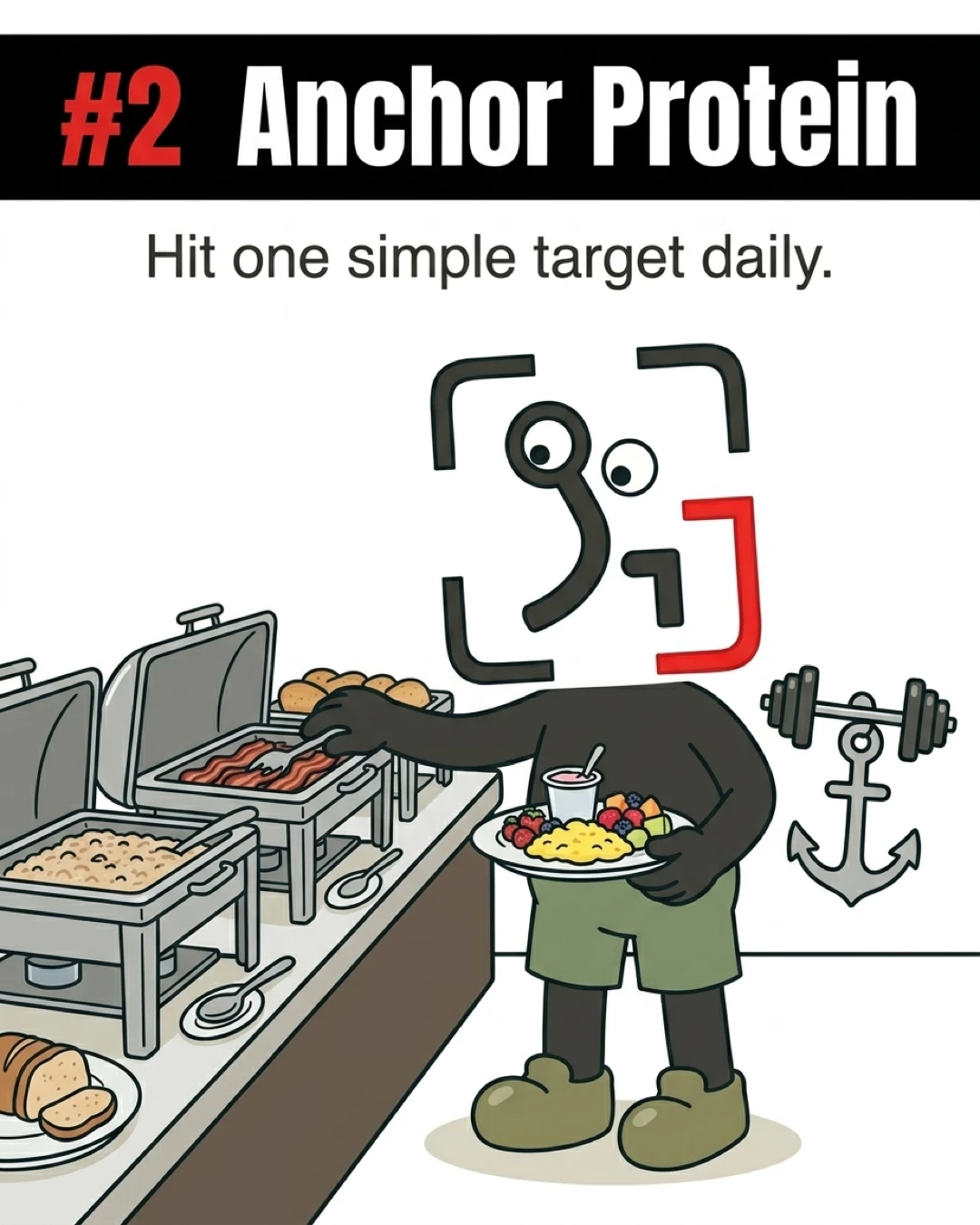 The GainFrame mascot fills a plate with high-protein foods at a buffet next to an anchor shaped like a barbell, representing the strategy of hitting a daily protein target.