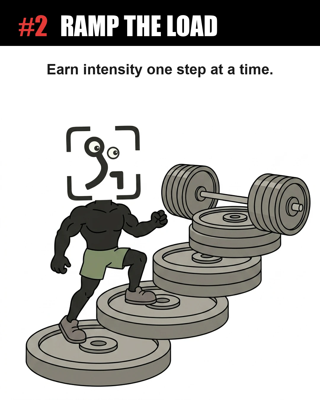 The muscular GainFrame mascot climbs a staircase made of weight plates toward a heavy barbell, showing that you should gradually increase weight to safely reach high intensity.