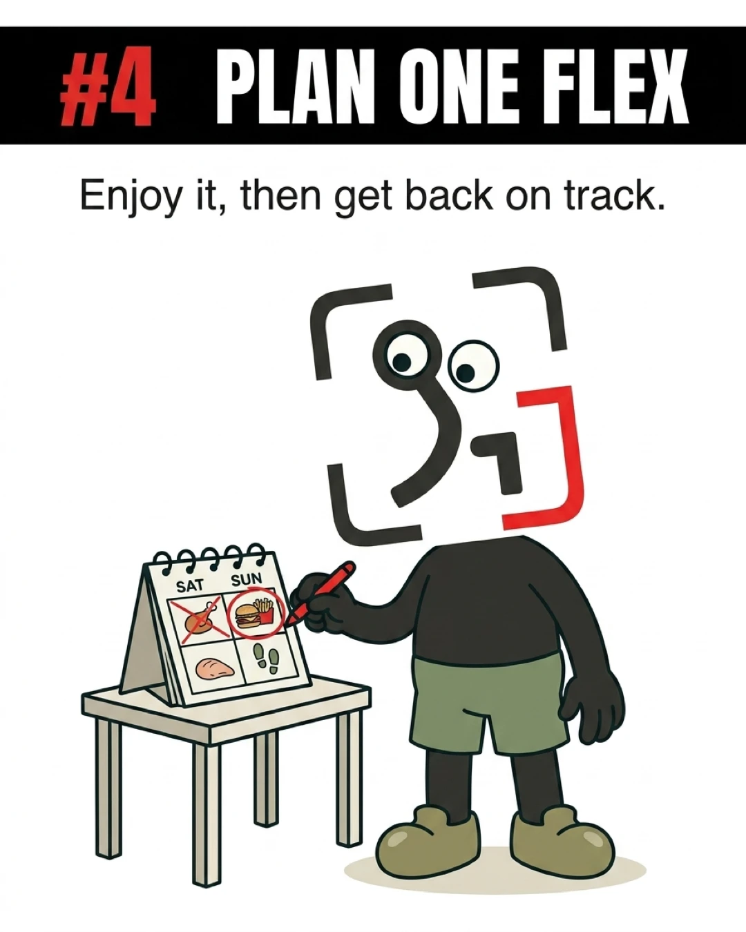 The GainFrame mascot uses a red marker to circle a single cheat meal on Sunday on a weekly calendar, demonstrating the strategy of planning just one flexible meal instead of letting the whole weekend slide.