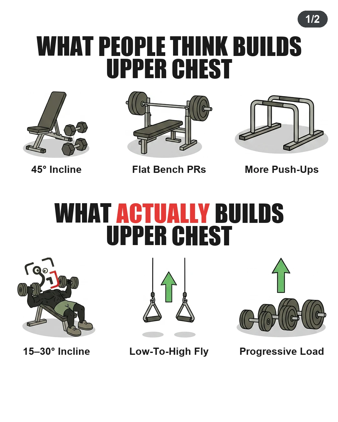 What Actually Builds Upper Chest?