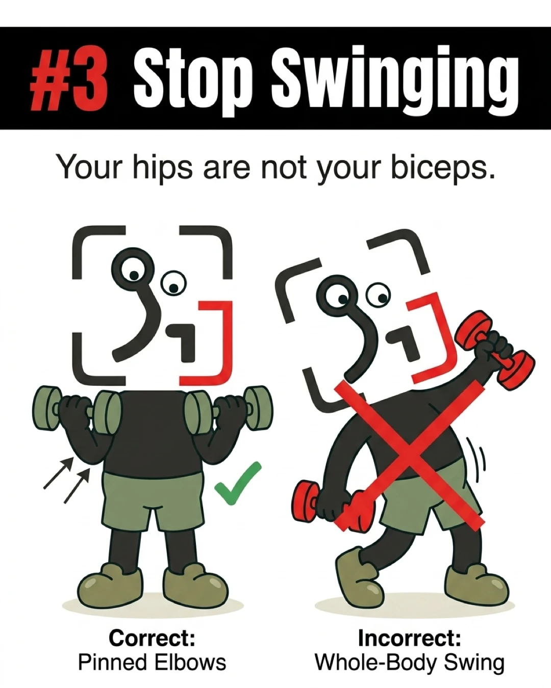 The GainFrame mascot shows the correct form with pinned elbows next to an incorrect, crossed-out swinging form, highlighting the importance of isolating the biceps.