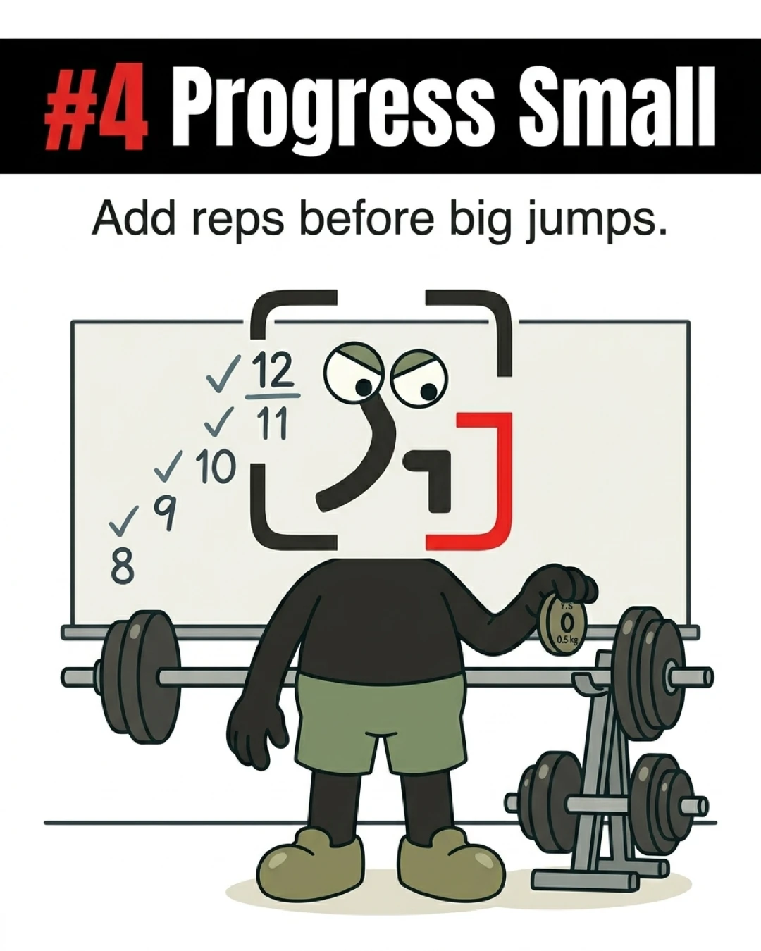 The GainFrame mascot holds a tiny 0.5 kg weight plate in front of a whiteboard showing a progression of reps from 8 to 12, illustrating the concept of making small, incremental gains.
