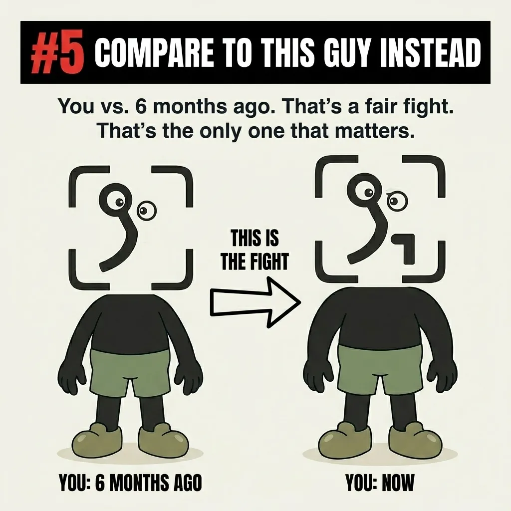 The GainFrame mascot is shown side-by-side with himself from six months ago, emphasizing that the only fair and meaningful comparison is with your own past self.