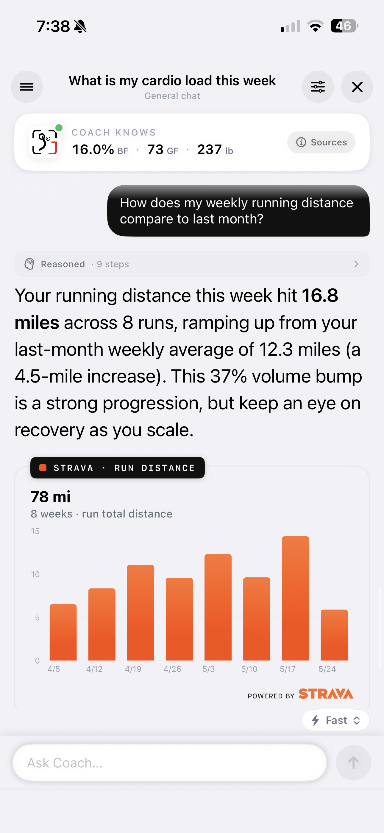 GainFrame Coach answering 'How does my weekly running distance compare to last month?' — Coach renders an inline 8-week Strava run-distance bar chart, narrates that this week hit 16.8 miles up from a 12.3-mile prior average, and flags the recovery implication of the volume bump.
