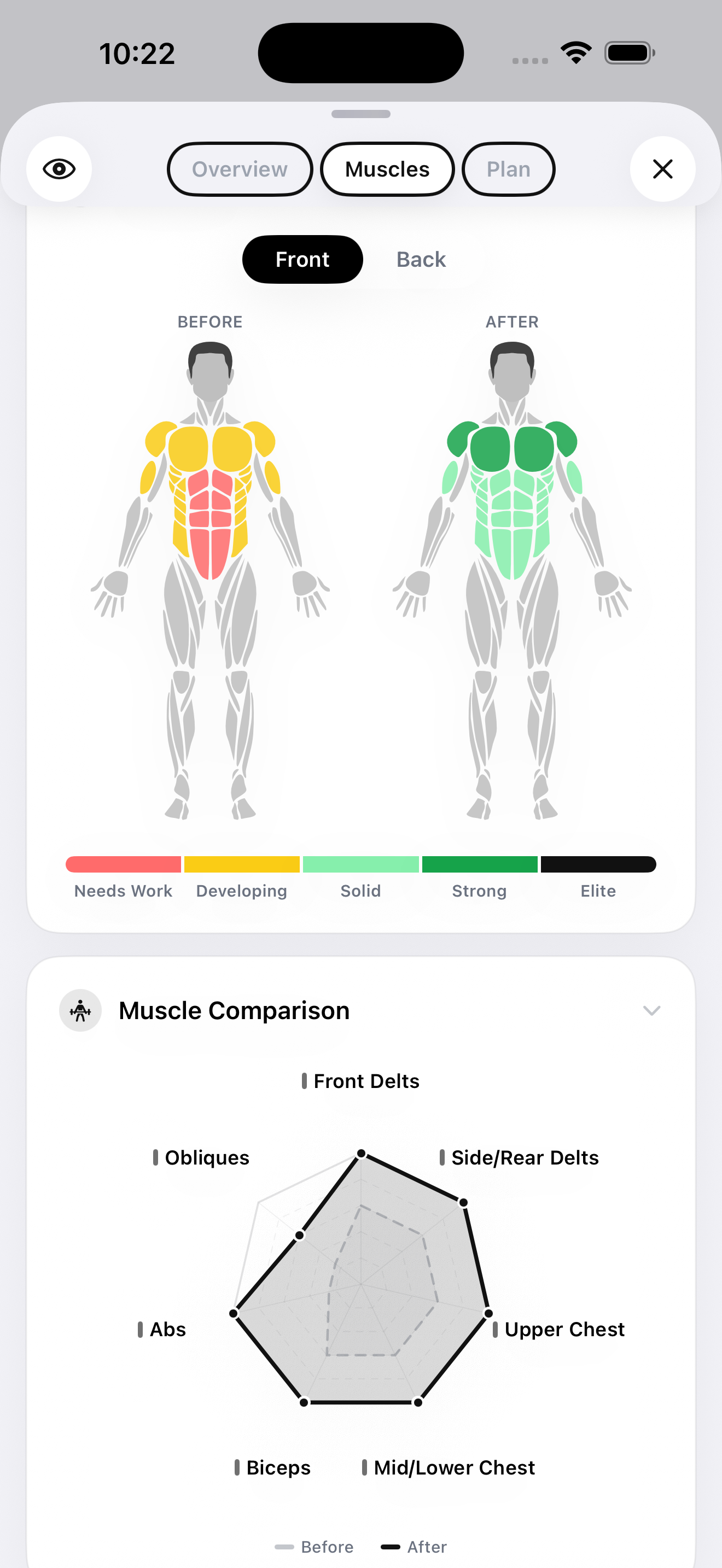 GainFrame muscle map showing per-muscle-group scores after a check-in — the validation layer your AI trainer is missing