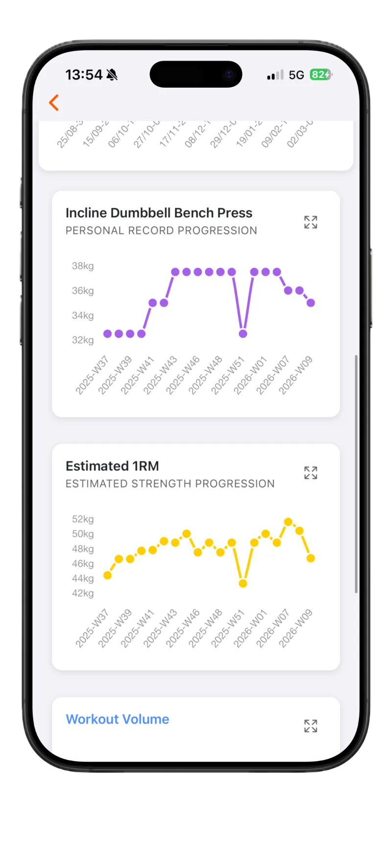 GymNote Plus progression charts showing incline dumbbell bench press PR progression and estimated 1RM climbing over several months