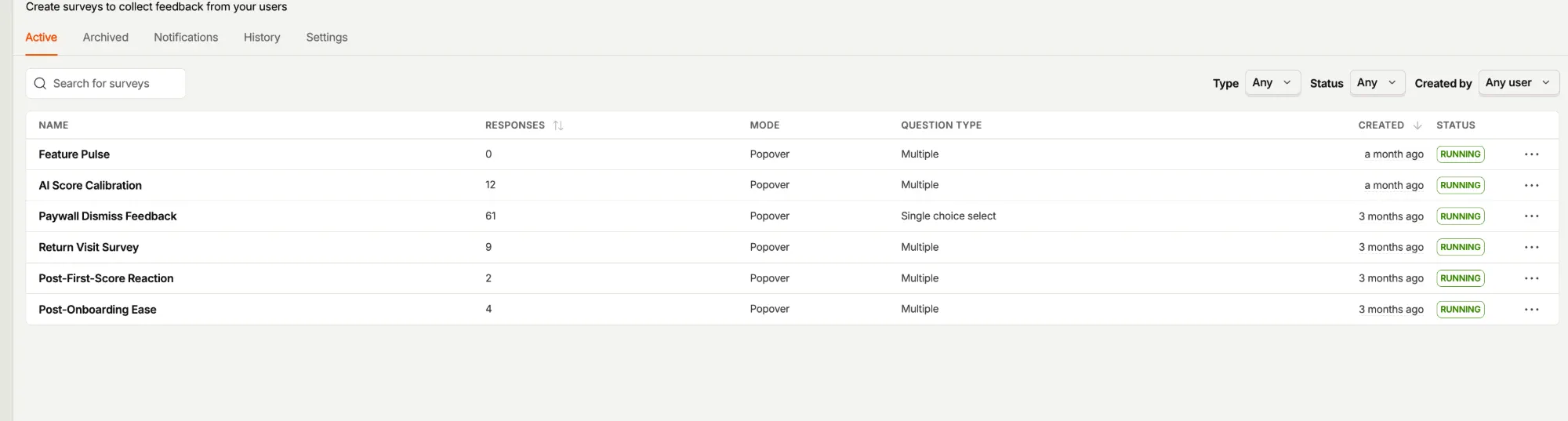 PostHog surveys dashboard listing six surveys with response counts that undercount the real totals, including Feature Pulse showing zero
