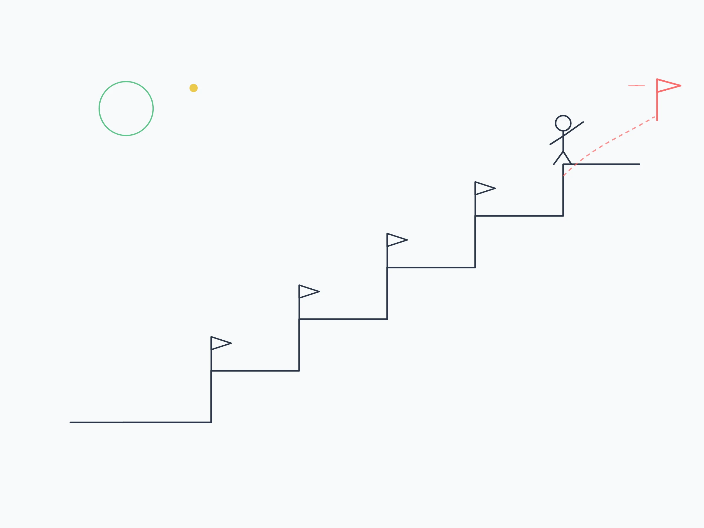GainFrame crossed $1,061 MRR and now adds close to 500 users a week. I barely noticed either milestone. Starting SEO Receipts from zero showed me why — and what to do about it.