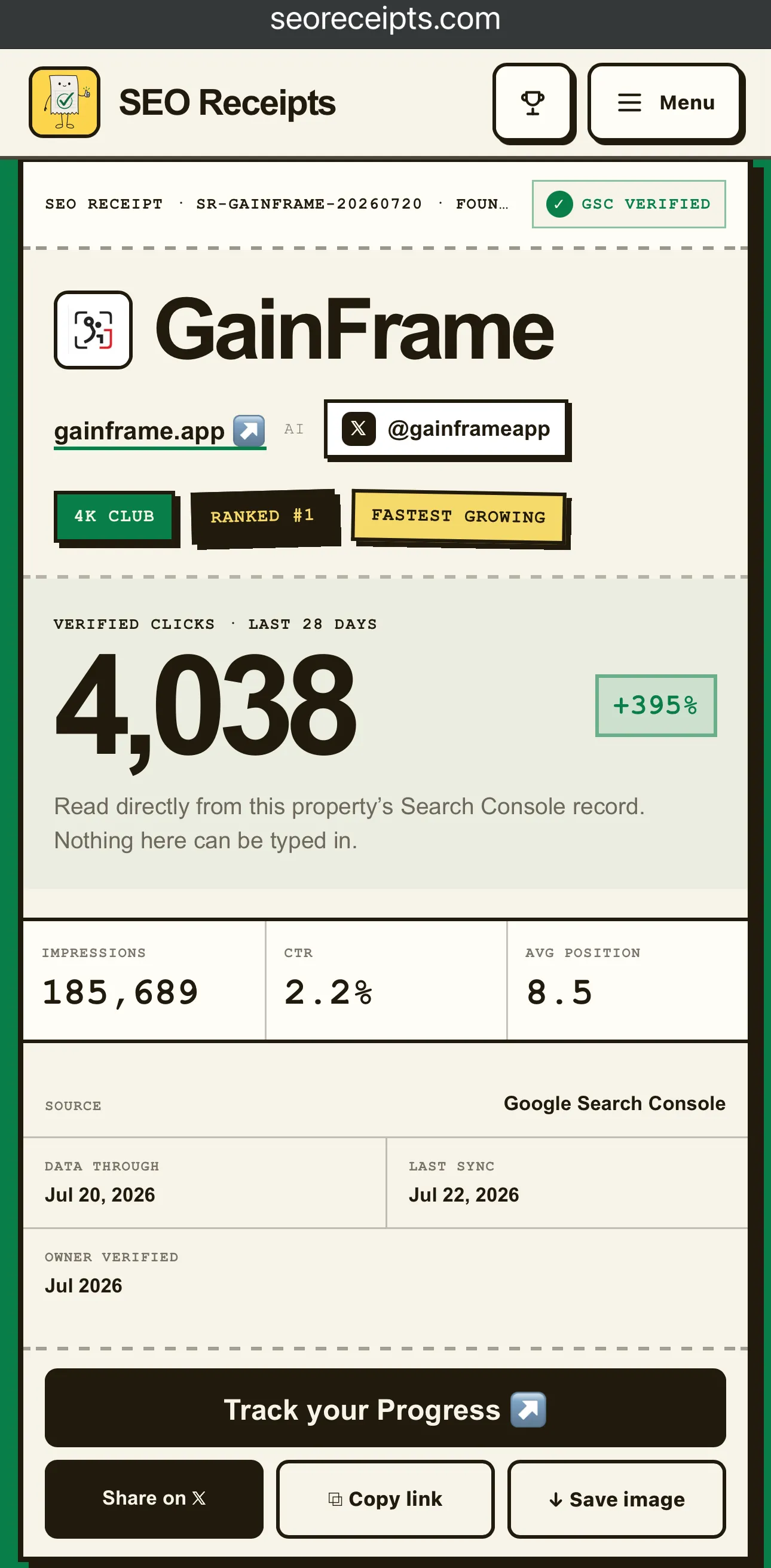 GainFrame's verified SEO receipt on SEO Receipts showing 4,038 verified clicks in the last 28 days, up 395 percent, 185,689 impressions, 2.2 percent CTR, average position 8.5, with 4K Club, Ranked #1, and Fastest Growing badges